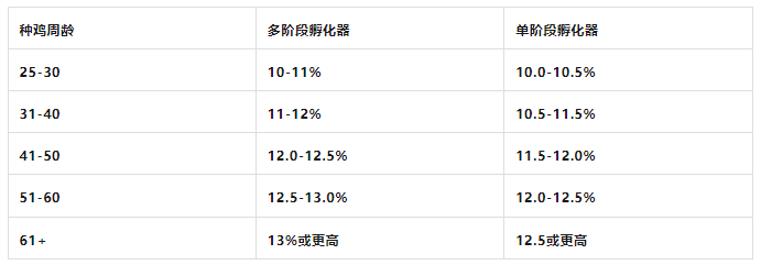 博世体育(中国集团)官方网站