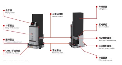 AI巡检机械人，，，蛋鸡养殖进入“自动化监测”时代